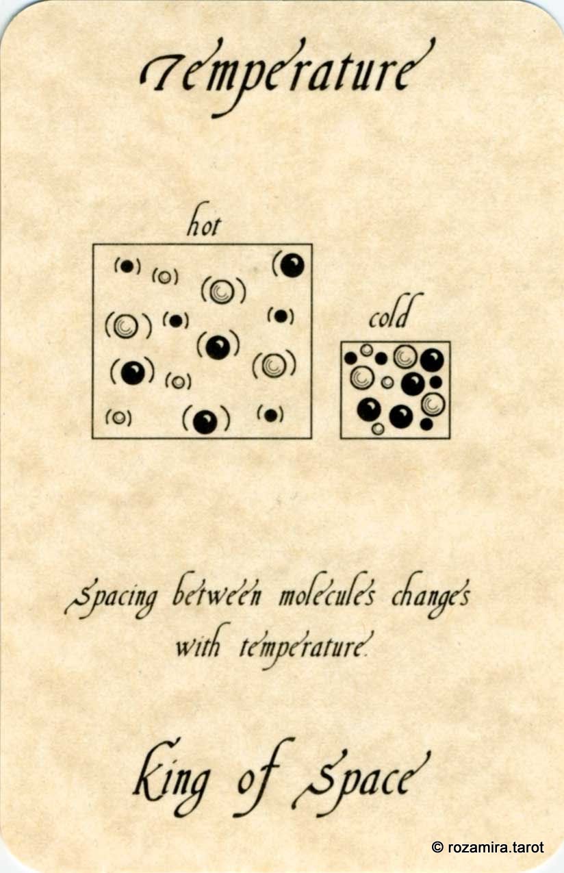 The Tarot of Physics